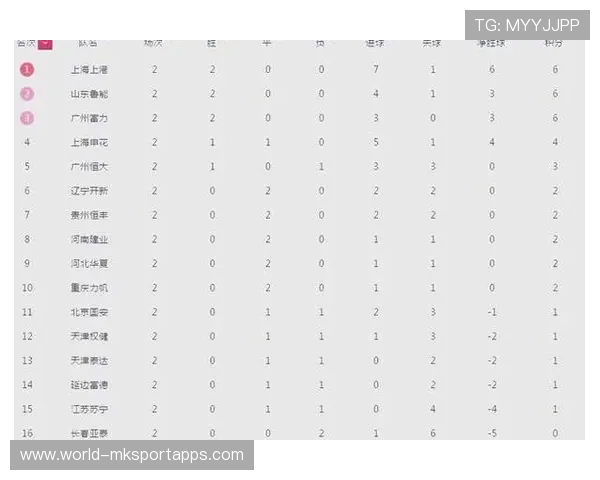 中超联赛竞争格局逐渐明朗,中超联赛竞争格局逐渐明朗的原因 中超联赛竞争格局逐渐明朗,中超联赛竞争格局逐渐明朗的原因