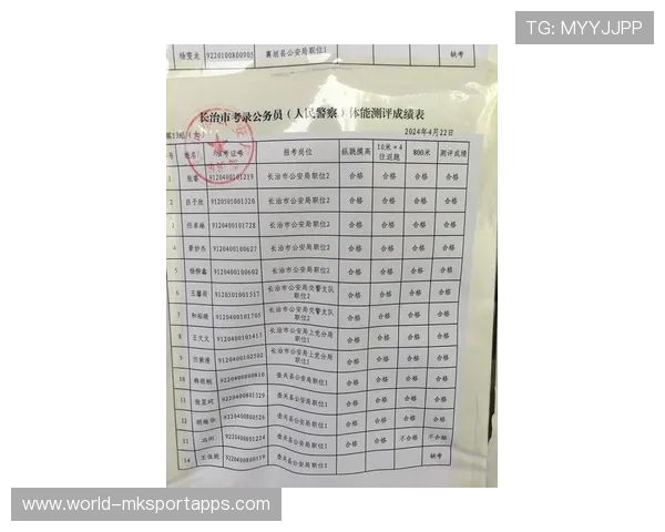 世界体能恢复科研基金第33轮资助结果公示，体能世界纪录